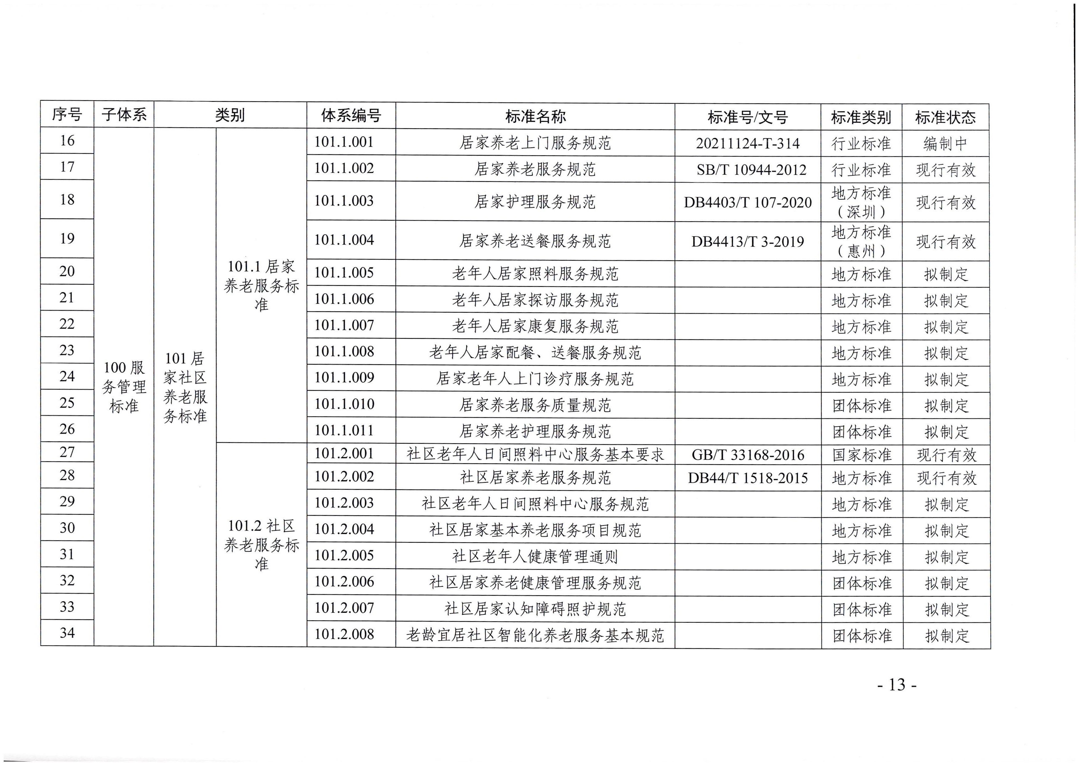 页面提取自-广东省民政厅等六部门关于印发广东省养老服务标准体系规划与路线图(2022-2026年)的通知_页面_02.jpg