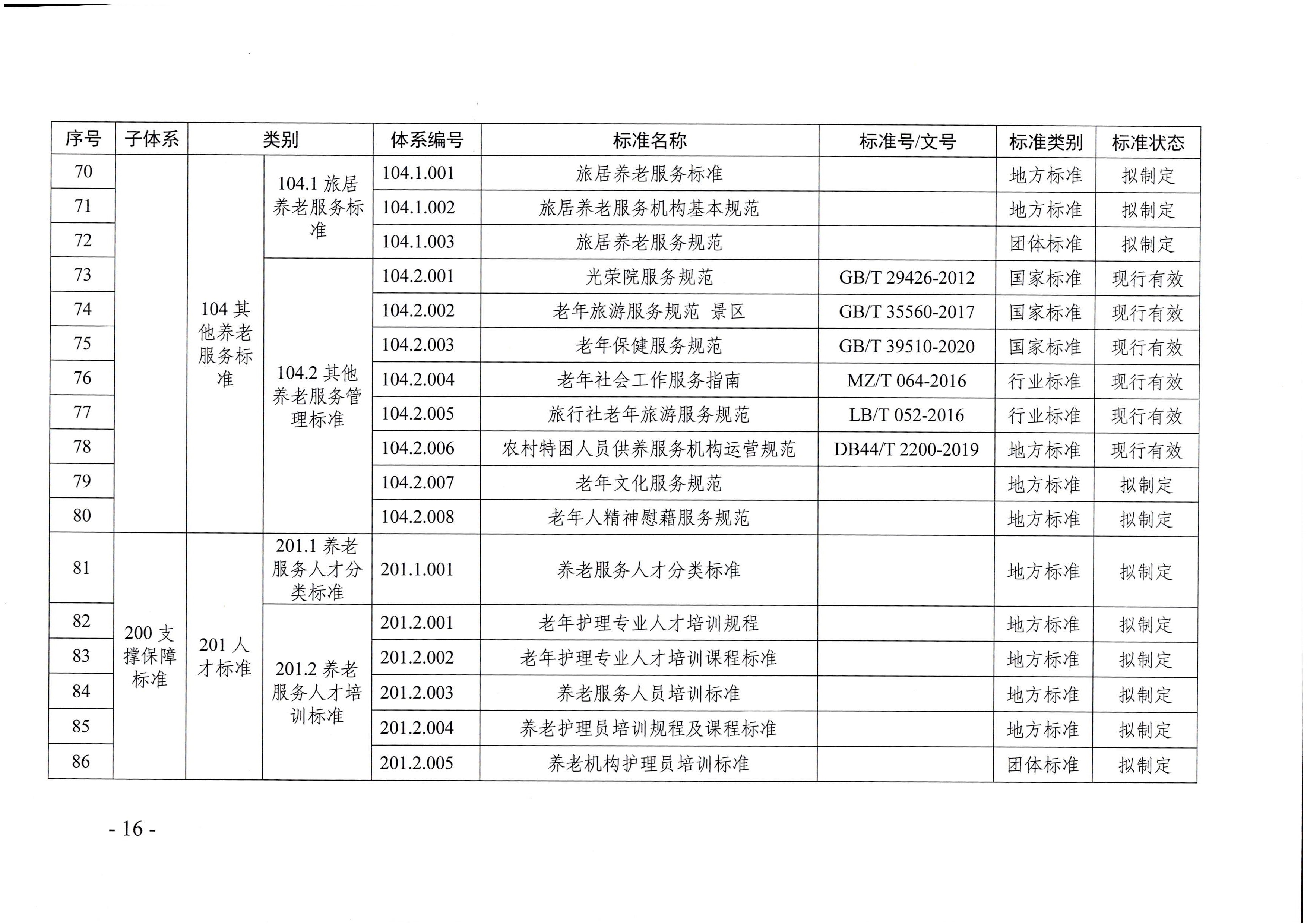 页面提取自-广东省民政厅等六部门关于印发广东省养老服务标准体系规划与路线图(2022-2026年)的通知_页面_05.jpg