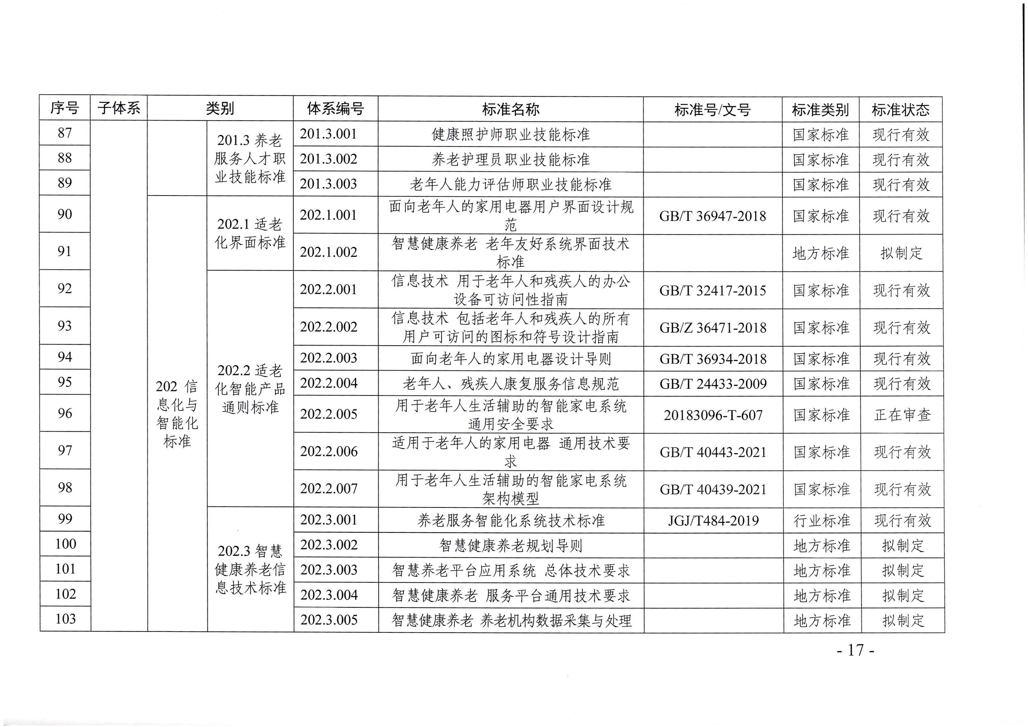 页面提取自-广东省民政厅等六部门关于印发广东省养老服务标准体系规划与路线图(2022-2026年)的通知_页面_06.jpg