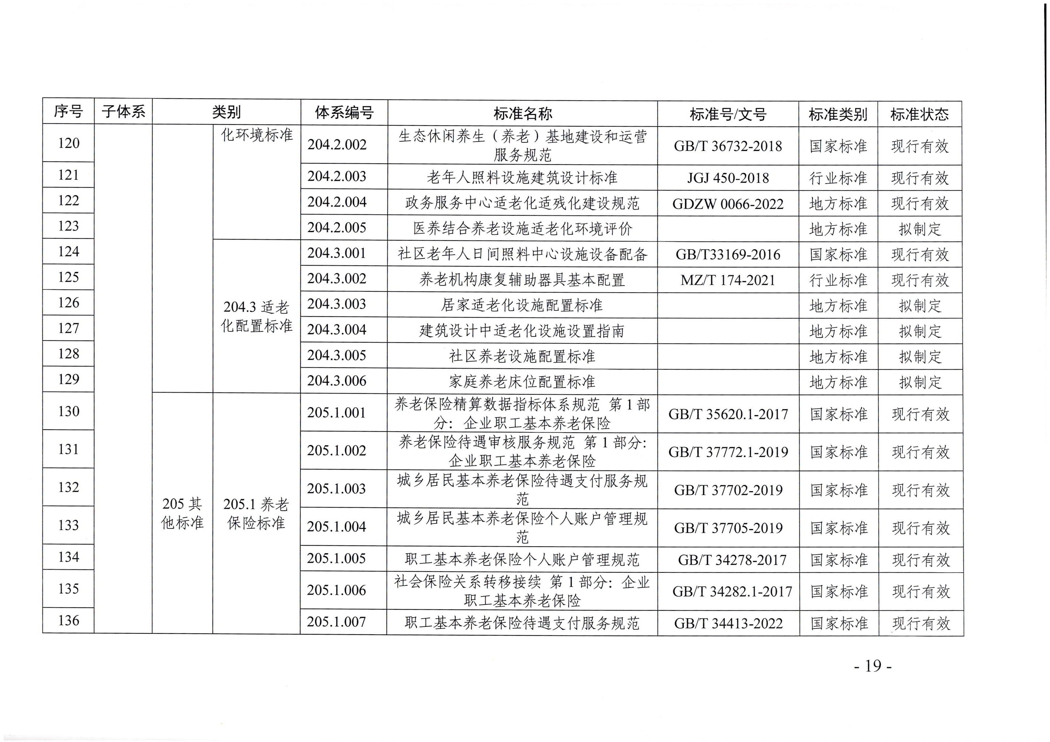 页面提取自-广东省民政厅等六部门关于印发广东省养老服务标准体系规划与路线图(2022-2026年)的通知_页面_08.jpg