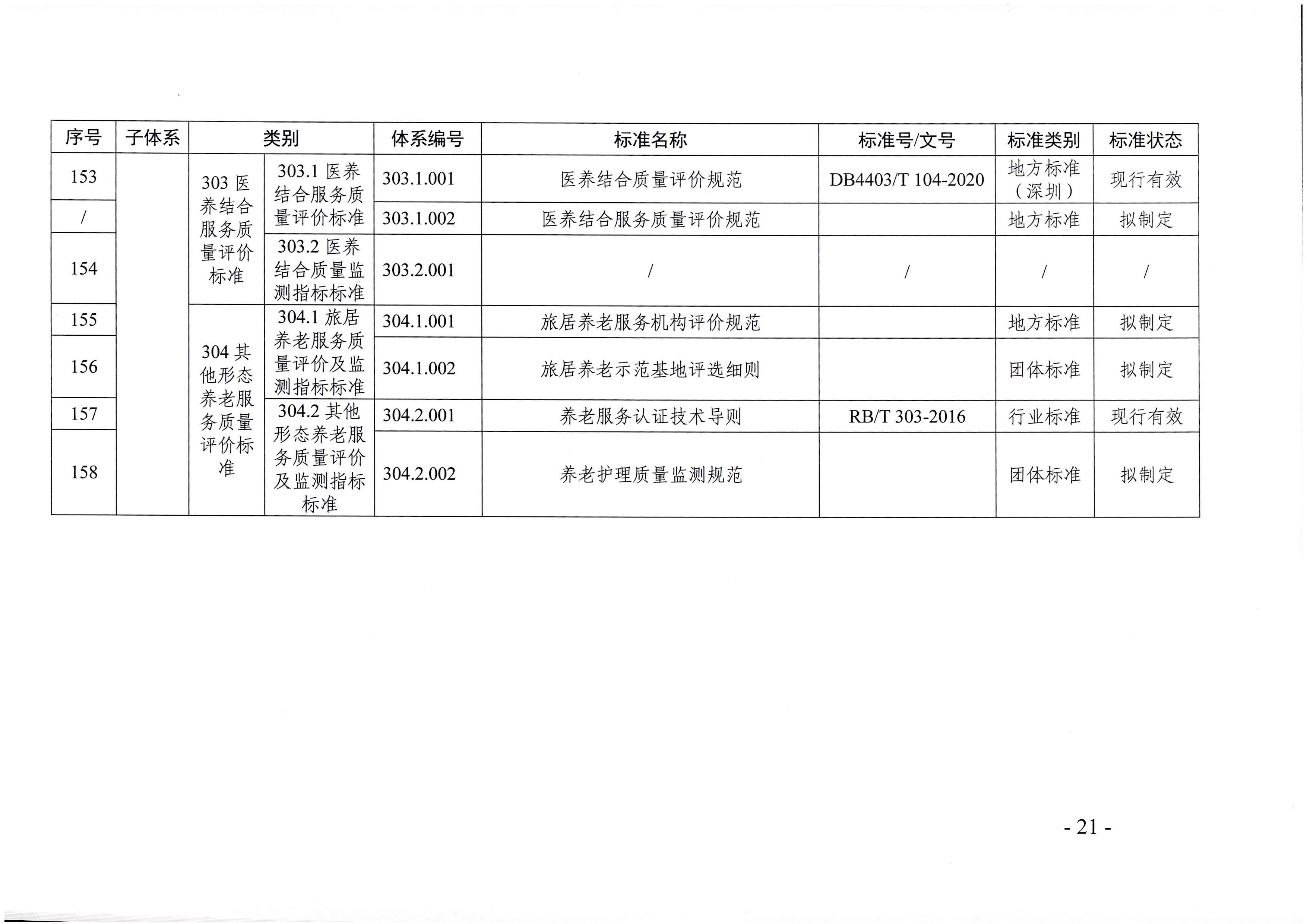 页面提取自-广东省民政厅等六部门关于印发广东省养老服务标准体系规划与路线图(2022-2026年)的通知_页面_10.jpg