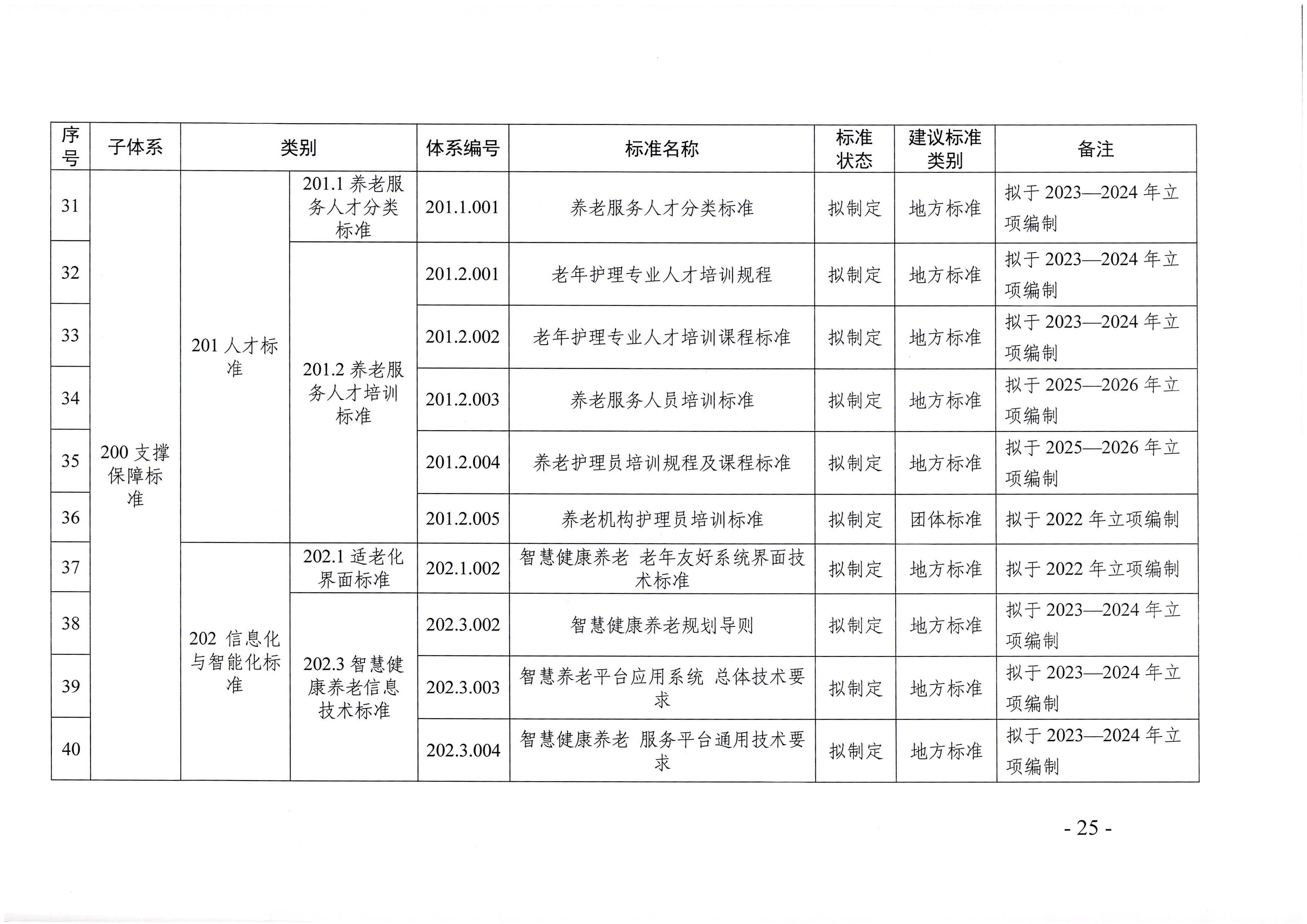 页面提取自-广东省民政厅等六部门关于印发广东省养老服务标准体系规划与路线图(2022-2026年)的通知_页面_14.jpg