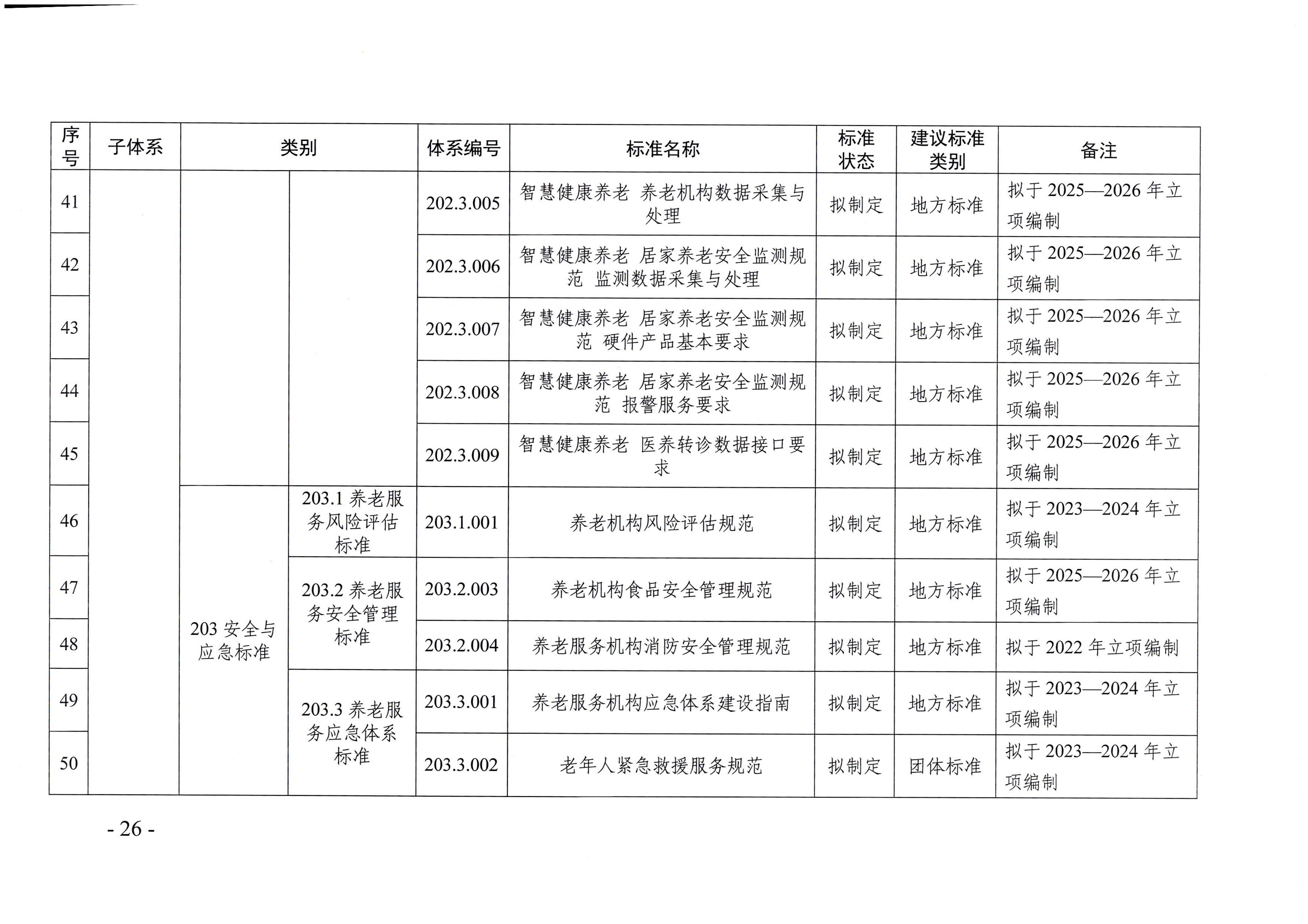 页面提取自-广东省民政厅等六部门关于印发广东省养老服务标准体系规划与路线图(2022-2026年)的通知_页面_15.jpg