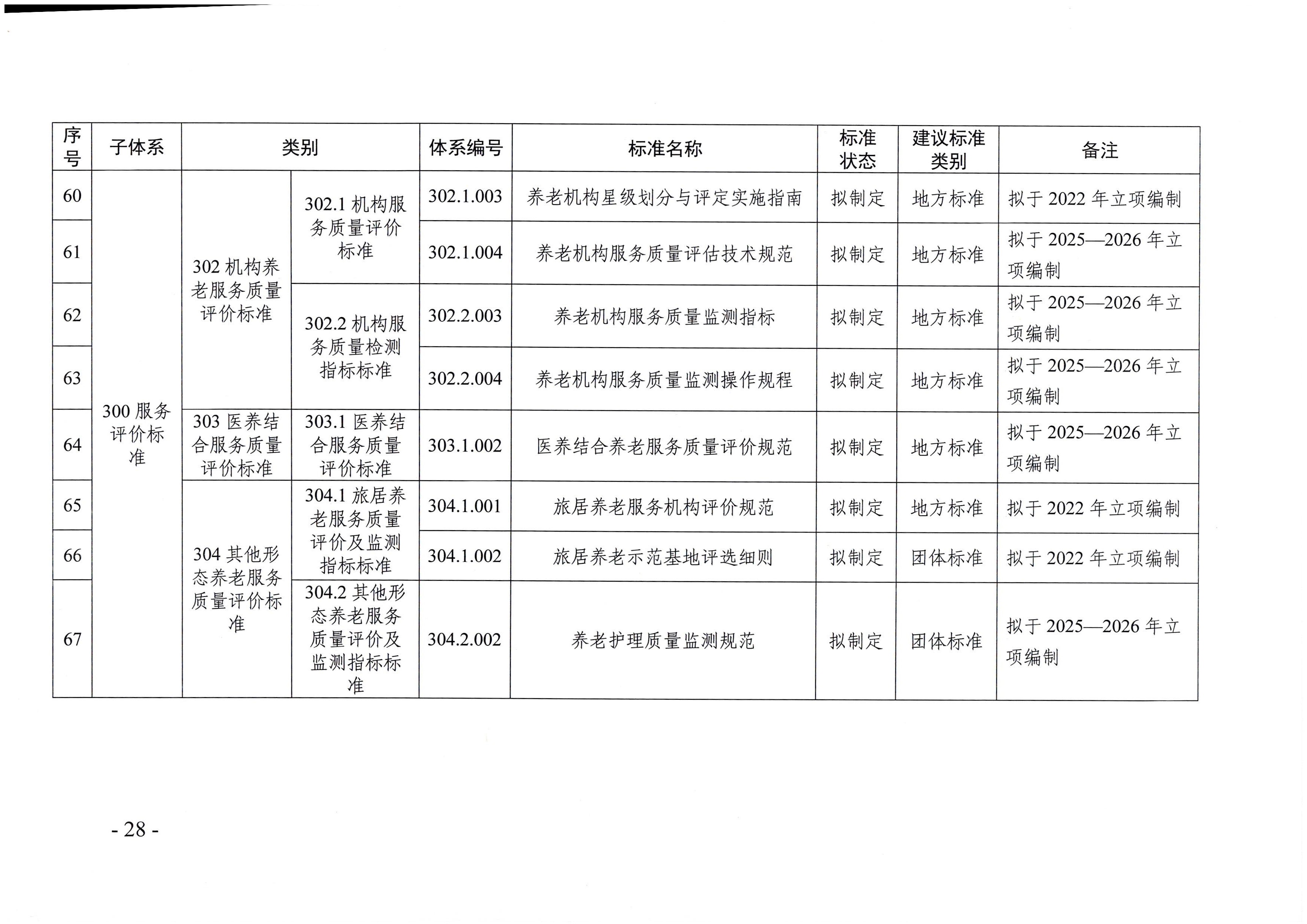 页面提取自-广东省民政厅等六部门关于印发广东省养老服务标准体系规划与路线图(2022-2026年)的通知_页面_17.jpg