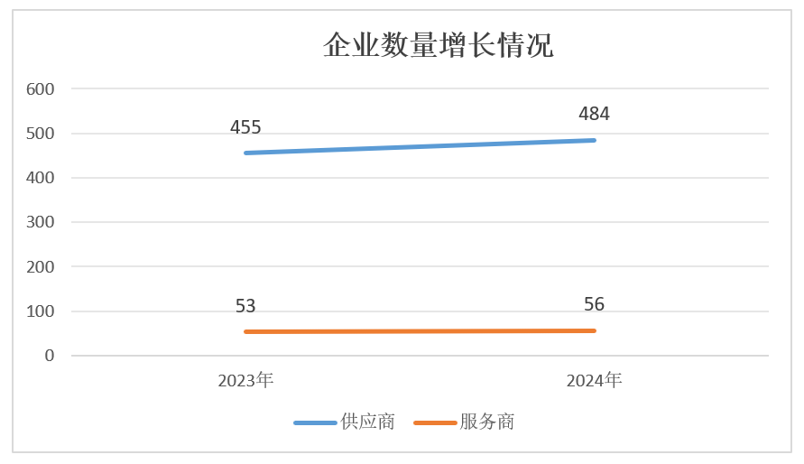 540家企业、近142亿营收,康复辅具产业未来可期!1.png