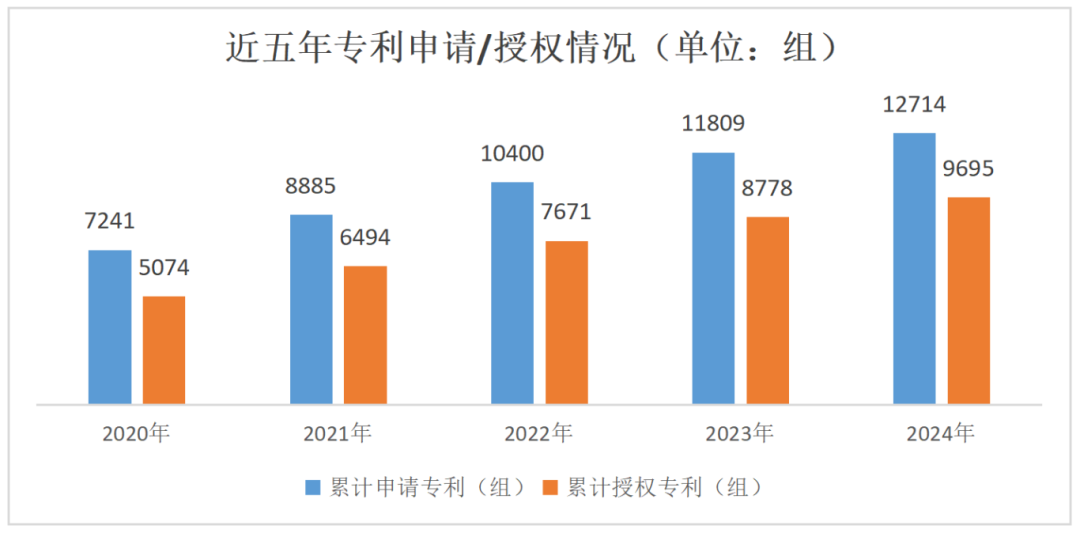 540家企业、近142亿营收,康复辅具产业未来可期!3.png