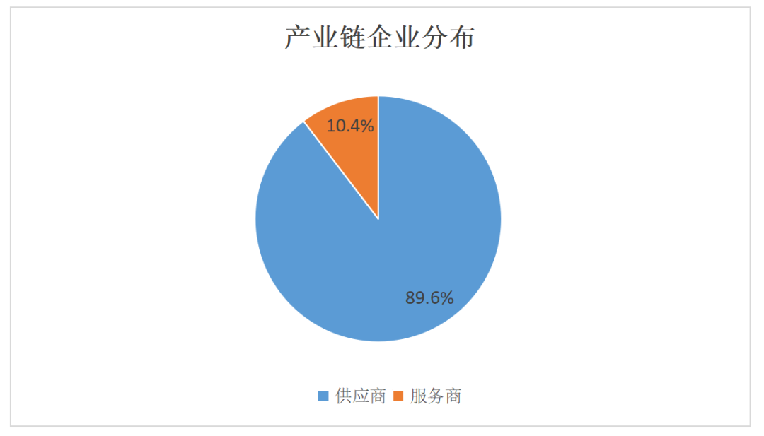 540家企业、近142亿营收,康复辅具产业未来可期!6.png
