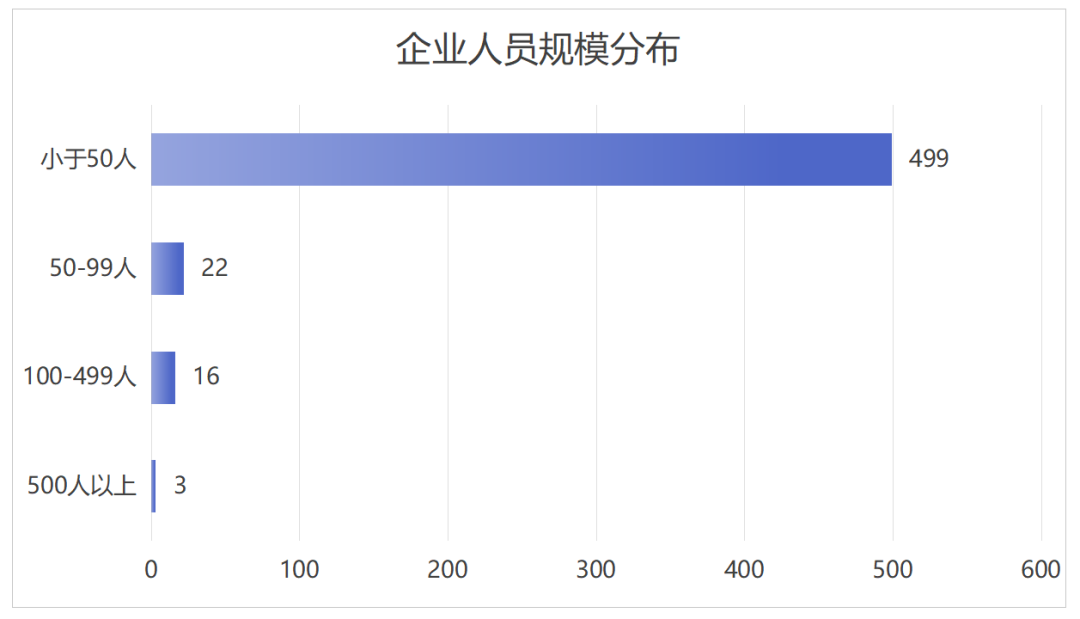 540家企业、近142亿营收,康复辅具产业未来可期!7.png